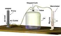 [ Thermal Expansion/Ratio of Heat Capacities Test Equipment ]